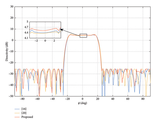Details are in the caption following the image Details are in the caption following the image
