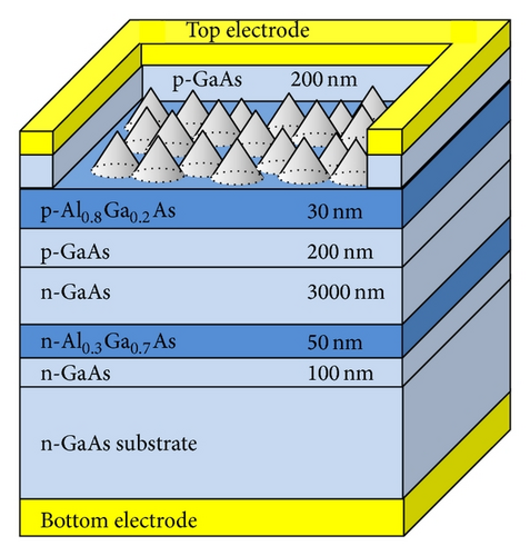Details are in the caption following the image
