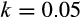urn:x-wiley:17524571:media:eva12969:eva12969-math-0129
