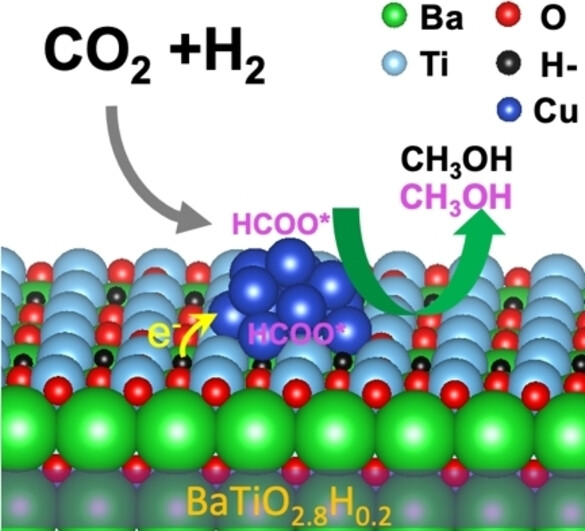 Significant Roles of Surface Hydrides in Enhancing the Performance of Cu/BaTiO2.8H0.2 Catalyst for CO2 Hydrogenation to Methanol