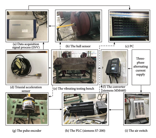 Details are in the caption following the image Details are in the caption following the image