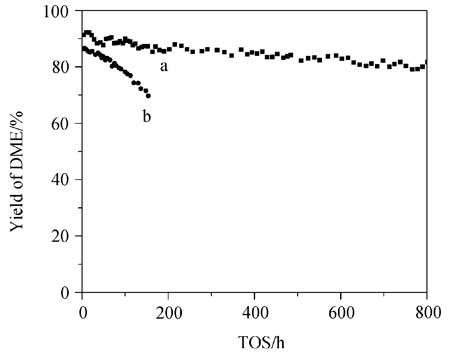 Catalytic Performances of Binder-free ZSM-5 Catalysts for Dehydration of Crude Methanol to Dimethyl Ether