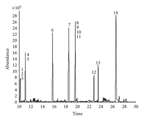 Details are in the caption following the image Details are in the caption following the image