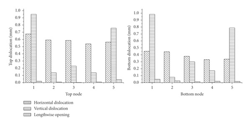Details are in the caption following the image Details are in the caption following the image