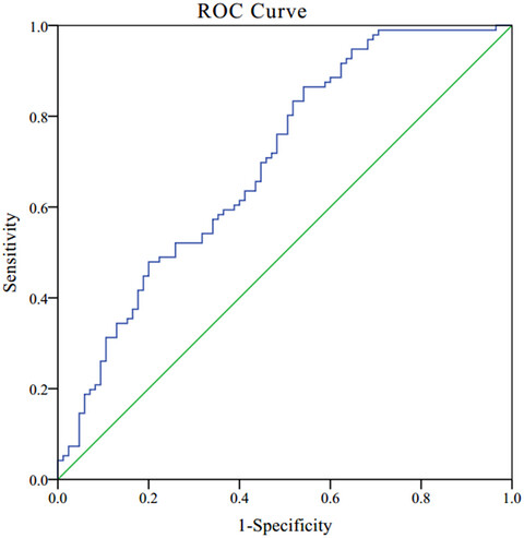 Plasma-based microRNA signatures in early diagnosis of breast cancer
