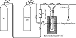 Breakthrough Analysis for Adsorption of Phosphine on 5A Molecular Sieve