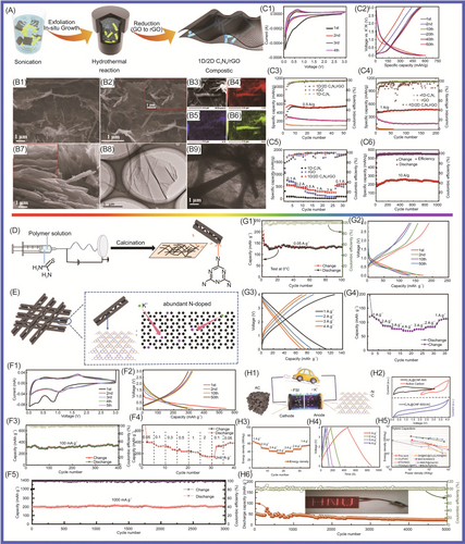Details are in the caption following the image Details are in the caption following the image