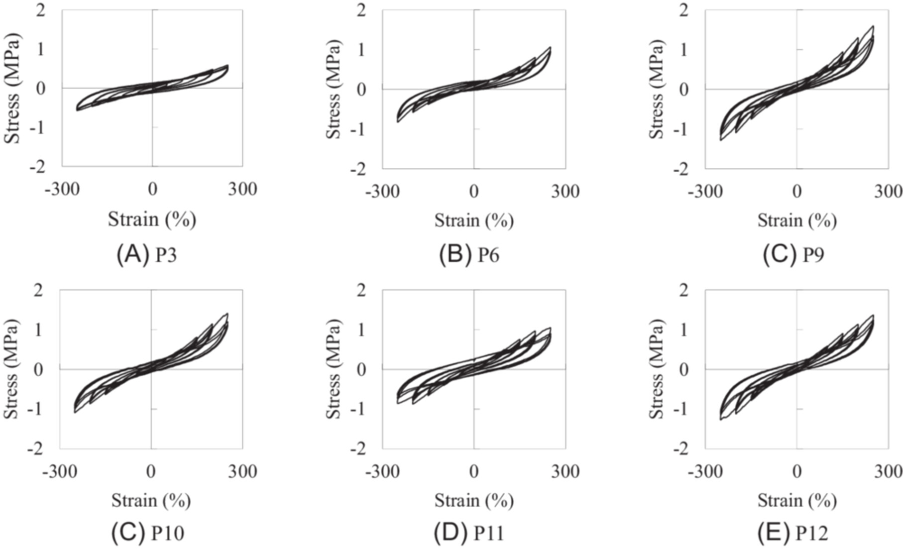 Enhancing the Mechanical Performance of Laminated Silicone Bearings With Fumed Silica and Selected Primers Issue 2, 2025