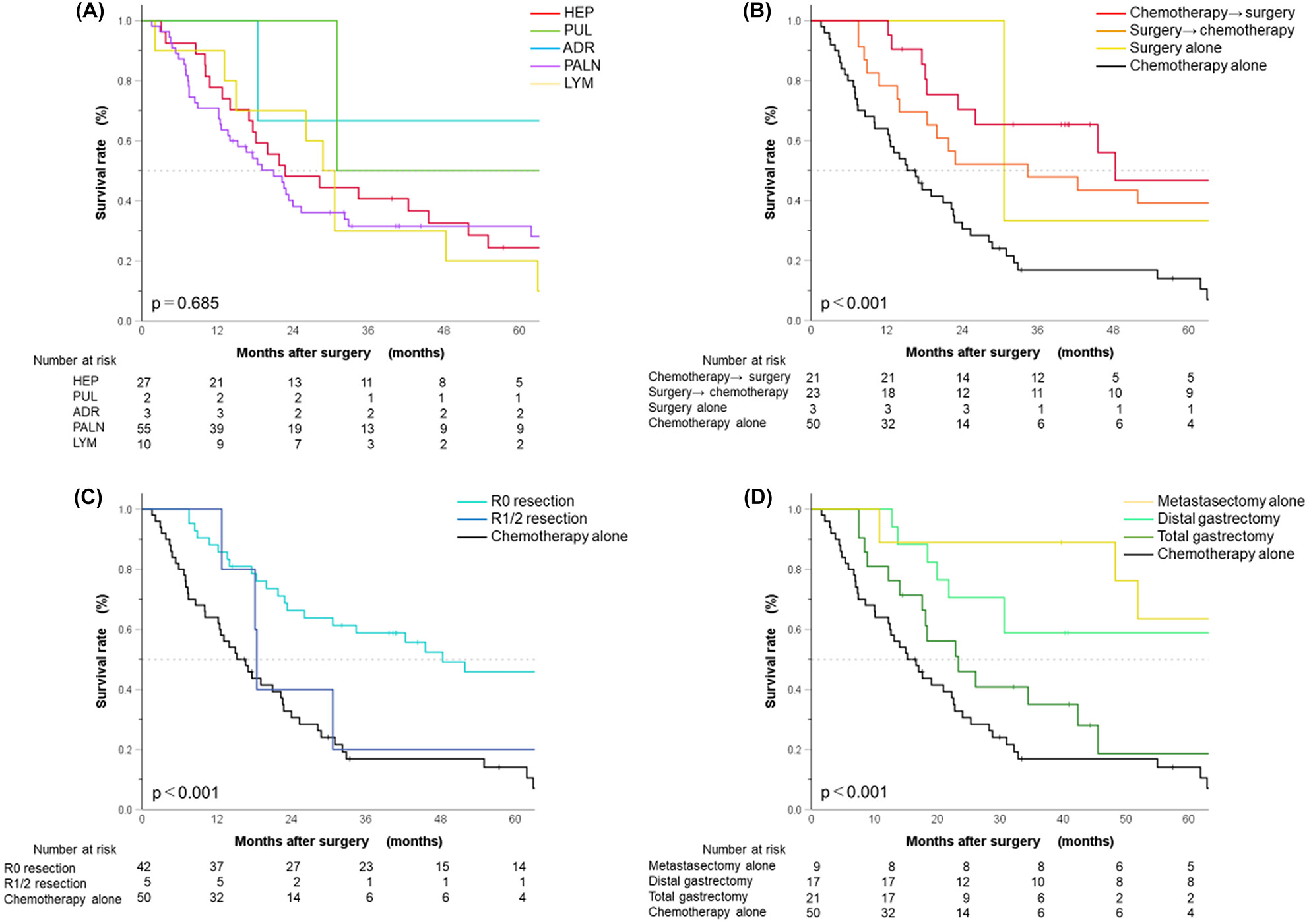 Long-term treatment outcomes in gastric cancer with oligometastasis