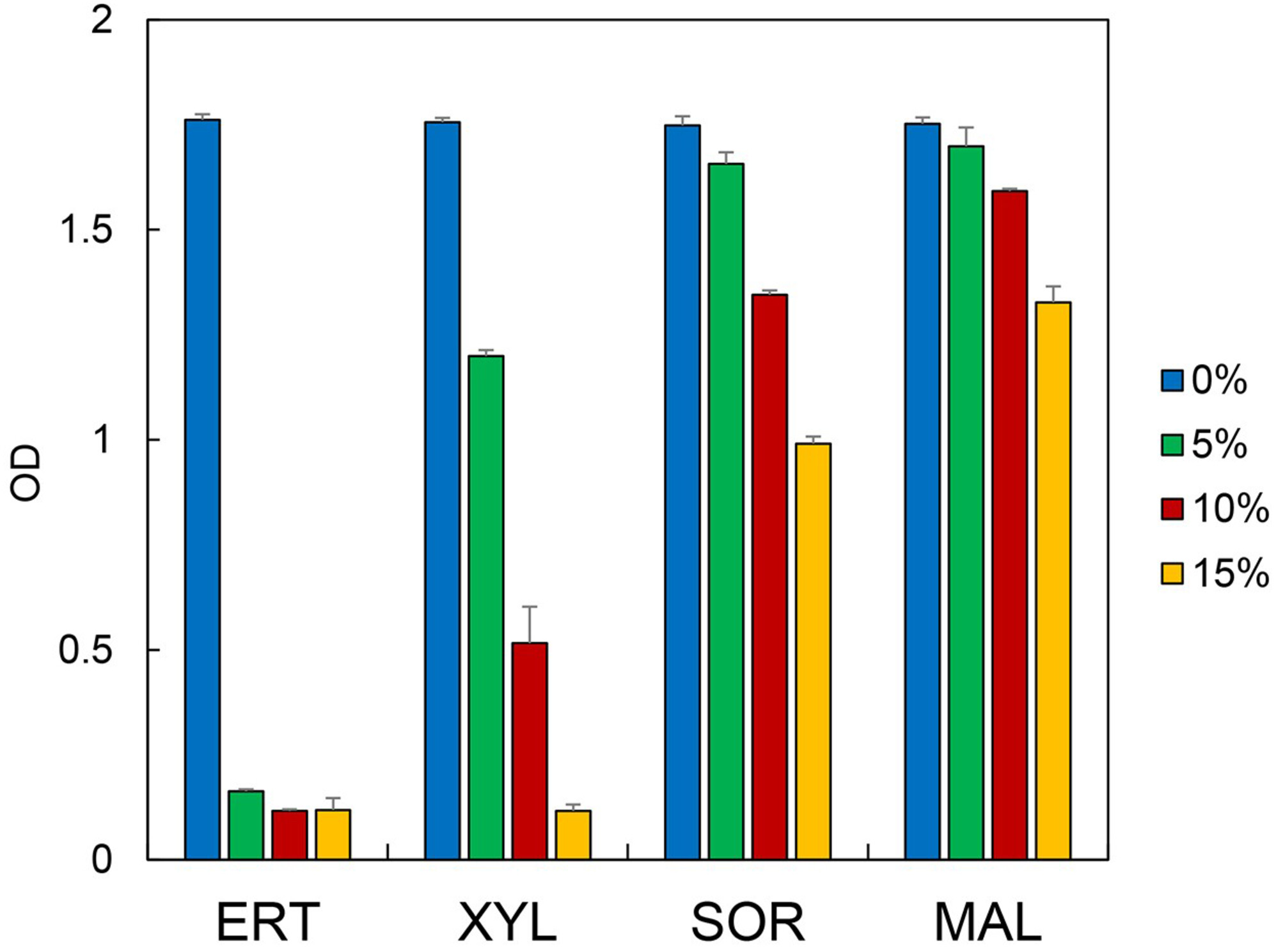 Erythritol alters the expression of genes related to sugar and arginine metabolisms and suppresses the growth of Staphylococcus hyicus