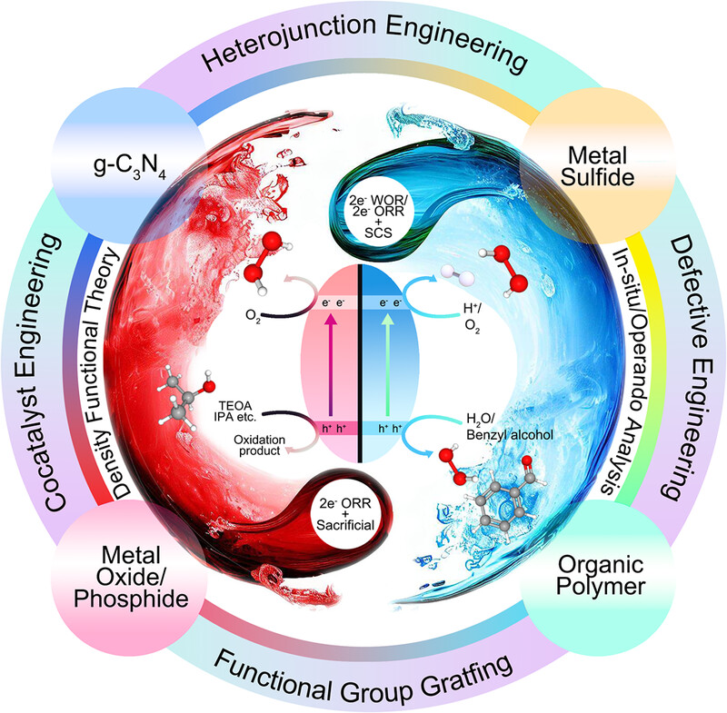 Synergistic redox reactions toward co-production of H2O2 and value-added chemicals: Dual-functional photocatalysis to achieving sustainability