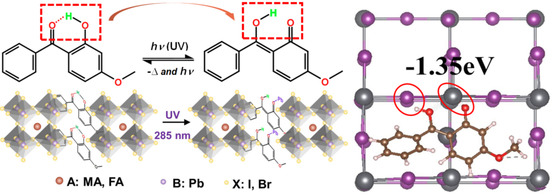 Tautomeric Molecule Acts as a “Sunscreen” for Metal Halide Perovskite Solar Cells