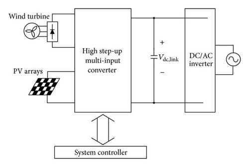 Details are in the caption following the image Details are in the caption following the image