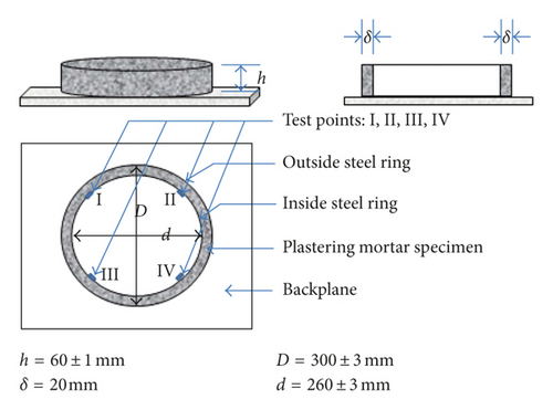 Details are in the caption following the image Details are in the caption following the image