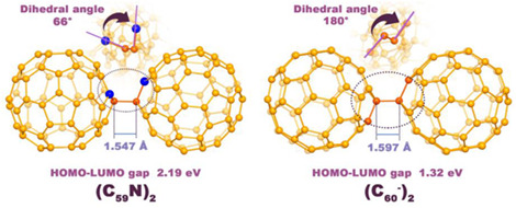 Implications of Nitrogen Doping on Geometrical and Electronic Structure of the Fullerene Dimers