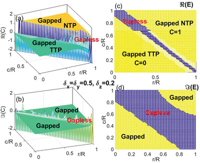 Topological Invariant of Velocity Field in Quantum Systems
