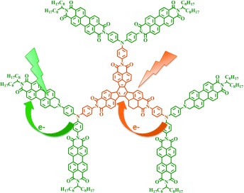 Polyimide Dendrimers Containing Multiple Electron Donor–Acceptor Units and Their Unique Photophysical Properties