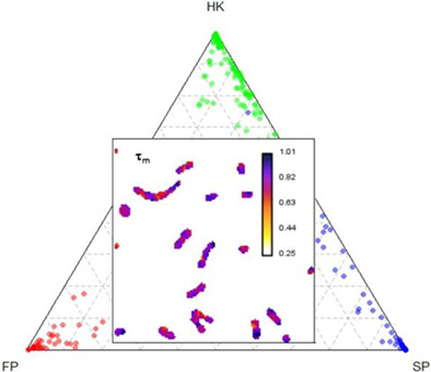 Toward absolute viability measurements for bacteria