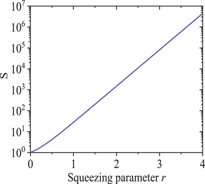 Exponentially Enhanced Single-Photon Cross-Kerr Nonlinearity in Quantum Optomechanics