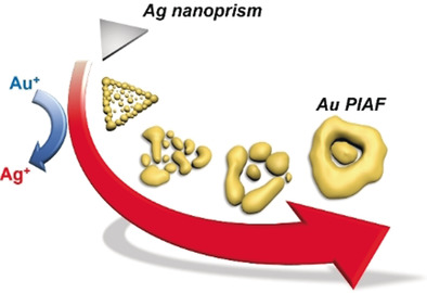 Particle-in-a-Frame Nanostructures with Interior Nanogaps