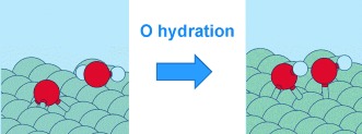 Dramatic Increase in the Oxygen Reduction Reaction for Platinum Cathodes from Tuning the Solvent Dielectric Constant