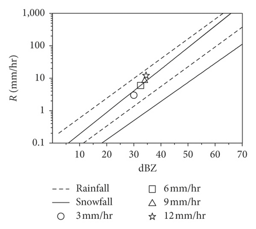 Details are in the caption following the image Details are in the caption following the image