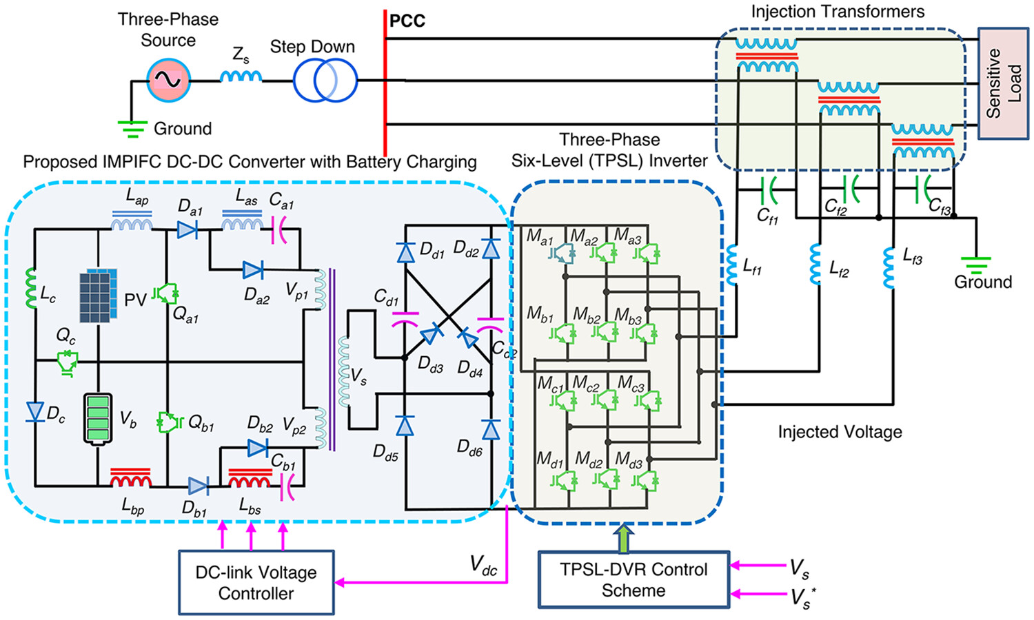 A novel isolated multi-port interleaved flyback converter operated TPSL-DVR for smallscale distribution system