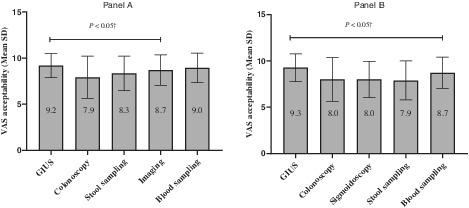 Gastrointestinal ultrasound in inflammatory bowel disease care: Patient perceptions and impact on disease-related knowledge