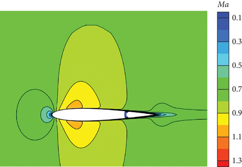 Details are in the caption following the image Details are in the caption following the image