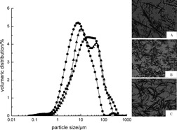 Effects of Sonocrystallization on the Crystal Size Distribution of Cloxacillin Benzathine Crystals