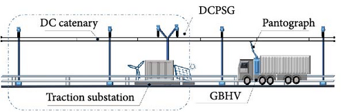 Details are in the caption following the image Details are in the caption following the image