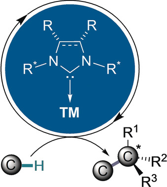 Chiral N-Heterocyclic Carbene Ligands Enable Asymmetric C−H Bond Functionalization