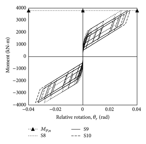 Details are in the caption following the image