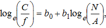 urn:x-wiley:02755947:nafm0331:equation:nafm0331-math-0002 urn:x-wiley:02755947:nafm0331:equation:nafm0331-math-0002