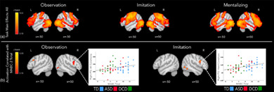 Unique deficit in embodied simulation in autism: An fMRI study comparing autism and developmental coordination disorder
