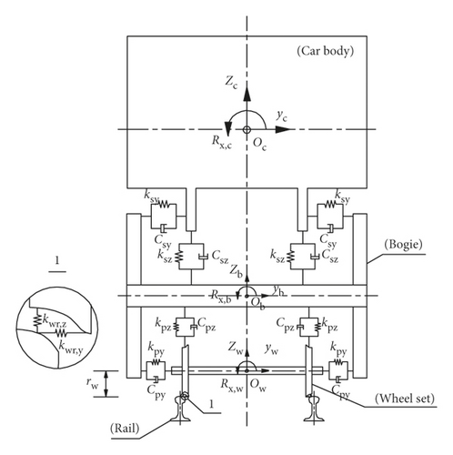 Details are in the caption following the image Details are in the caption following the image