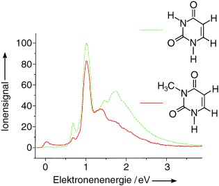 Bindungs- und ortsselektive Abspaltung von H-Atomen aus Nucleobasen, induziert durch Elektronen sehr niedriger Energie (<3 eV)
