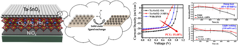 Solid-State Ligand-Capped Metal Oxide Electron-Transporting Layer for Efficient and Stable Fullerene-Free Perovskite Solar Cells