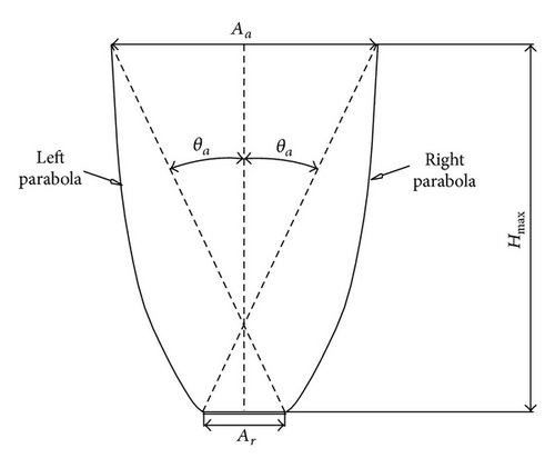 Details are in the caption following the image Details are in the caption following the image