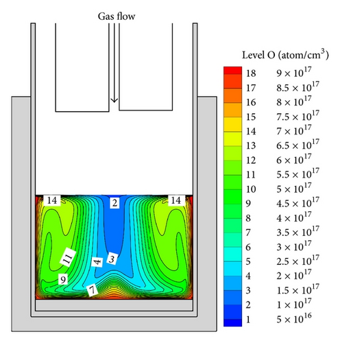 Details are in the caption following the image Details are in the caption following the image