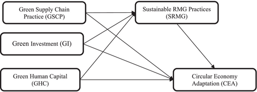 Details are in the caption following the image