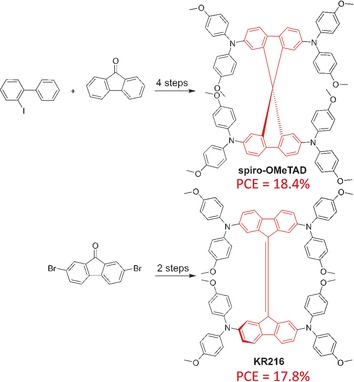 Highly Efficient Perovskite Solar Cells Employing an Easily Attainable Bifluorenylidene-Based Hole-Transporting Material