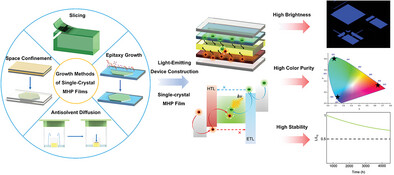 Metal Halide Perovskite Single-Crystal Thin Films: From Films Growth to Light-Emitting Application