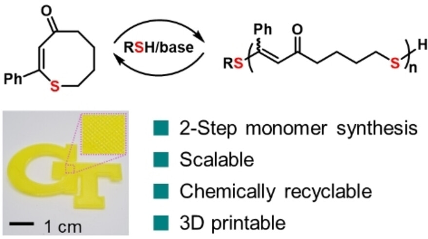 Reprocessable and Recyclable Materials for 3D Printing via Reversible Thia-Michael Reactions