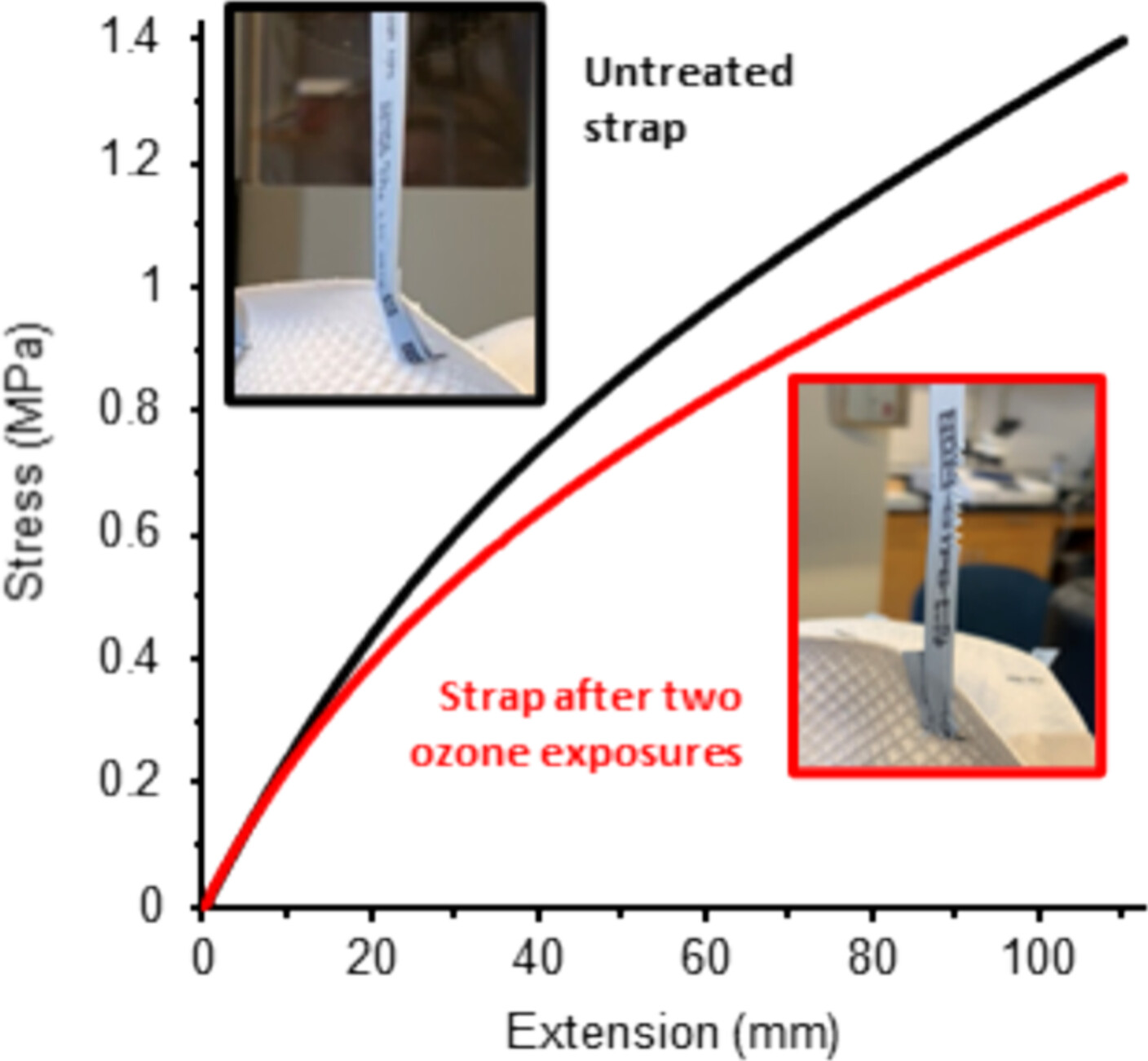 Assessing the Integrity of N95 Mask Elastomer Straps With Decontamination and Reuse