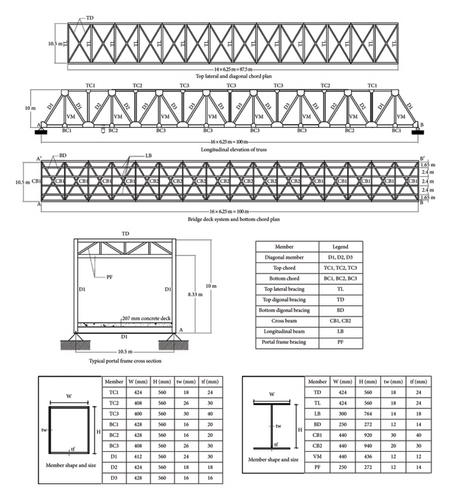 Details are in the caption following the image Details are in the caption following the image