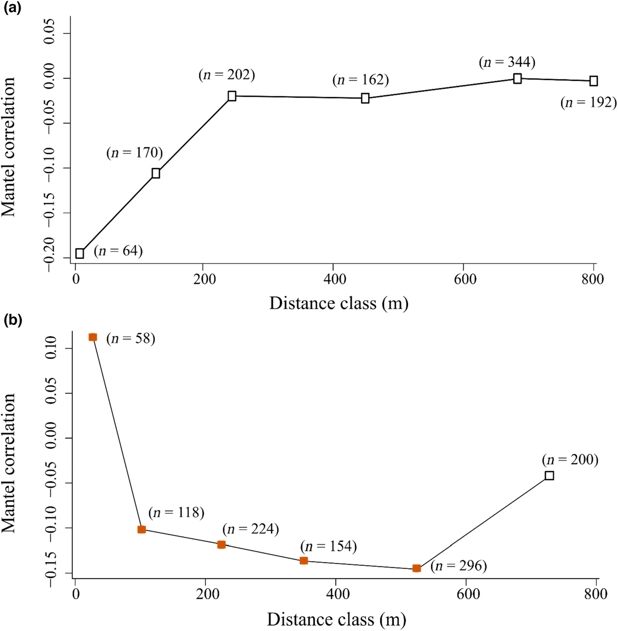 Different spatial structure of plant-associated fungal communities above- and belowground