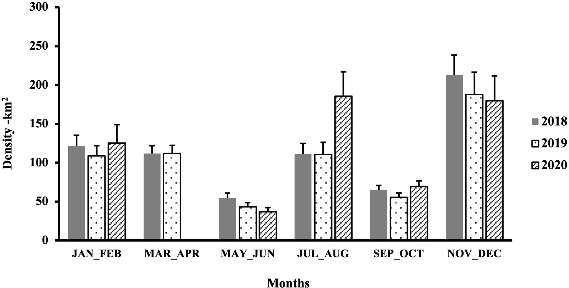 Population dynamics and social organization of sambar (Rusa unicolor unicolor) in Horton Plains National Park, Sri Lanka