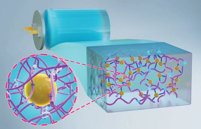 Interface-Strengthened Polymer Nanocomposites with Reduced Dielectric Relaxation Exhibit High Energy Density at Elevated Temperatures Utilizing a Facile Dual Crosslinked Network