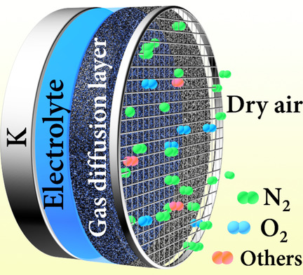 From K-O2 to K-Air Batteries: Realizing Superoxide Batteries on the Basis of Dry Ambient Air